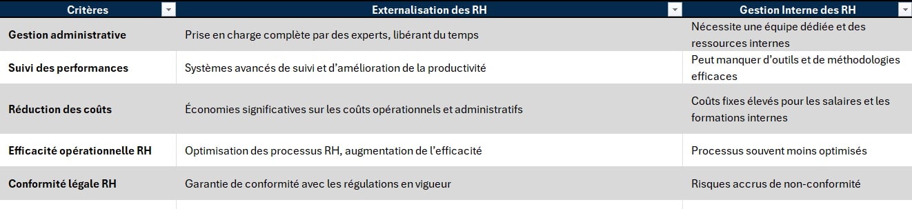 CRITERE avantages cdi prestataire externe excellence rh france