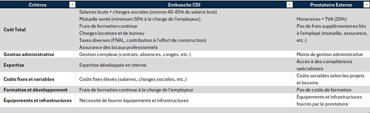 CRITERE embauche cdi prestataire externe excellence rh france