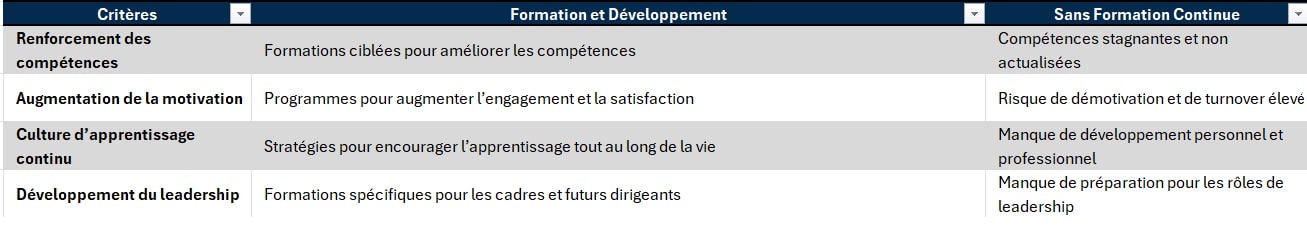 CRITERE formation externe excellence rh france